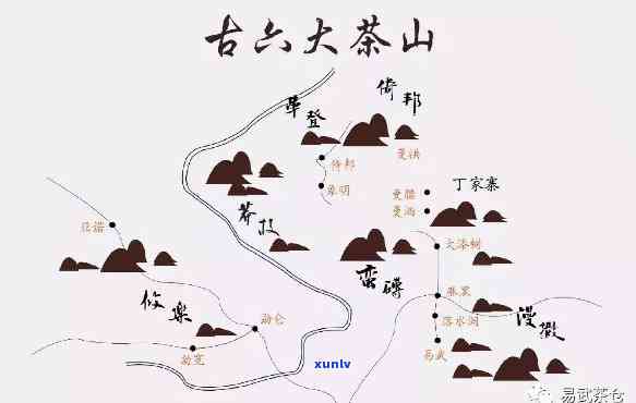 昔归是古六大茶山吗-昔归哪座茶山的产品