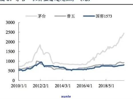 2020昔归价格，2020年昔归茶的价格走势分析与市场前景预测