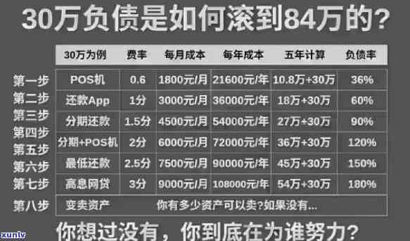 三个月还债20万怎么还，挑战重重：怎样在三个月内偿还20万元债务？