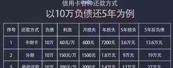 三张信用卡欠了九万怎么还，陷入困境：怎样偿还三张信用卡总共九万元的债务？