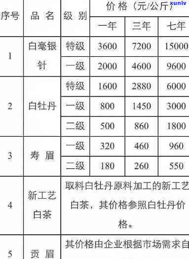 昔归茶叶多少钱一斤？2023年价格及档次全解析