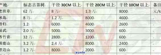 昔归茶叶批发价格表-昔归茶价格2020