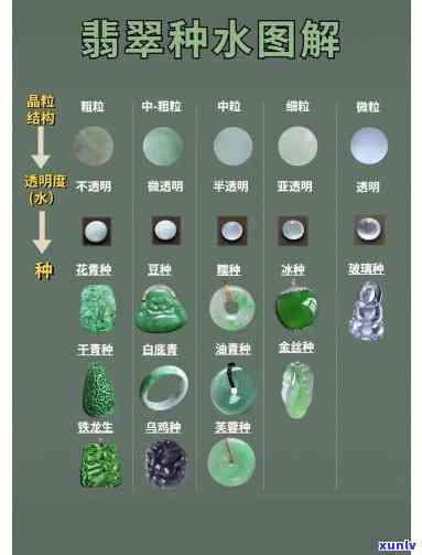 安徽翡翠等级划分标准及图谱