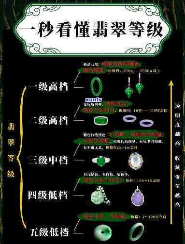 全面解析：翡翠等级划分与价格，附价格表及图片