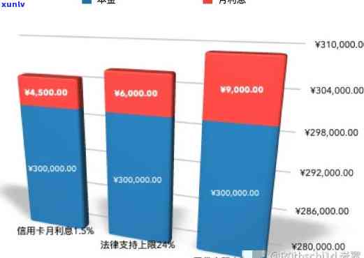 十多张信用卡欠款30万怎么办，身陷多重债务危机：十多张信用卡欠款达30万，怎样应对？