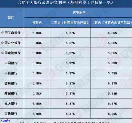   网商贷逾期100万移交给法院，逾期一天作用吗？