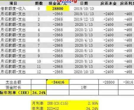 网贷18万逾期一年应还款及利息是多少？