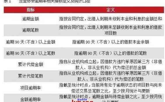 网贷逾期五万以上与以下的区别：作用程度及解决方法的对比