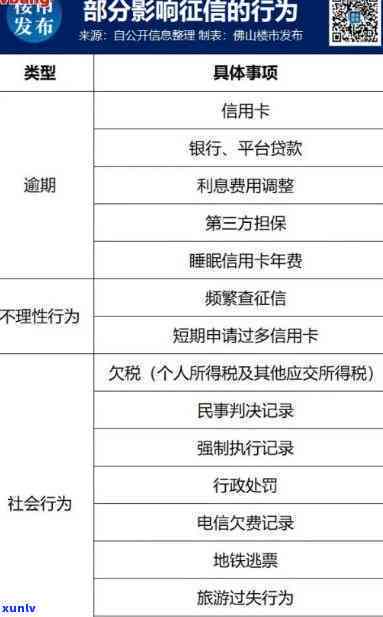 网贷逾期五万以上与以下的区别：作用程度及解决方法的对比