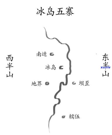 冰岛五寨：揭秘世界自然遗产地的重要组成部分