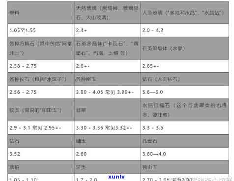 玉石是否越重越好？探讨玉石重量与美观度的关系