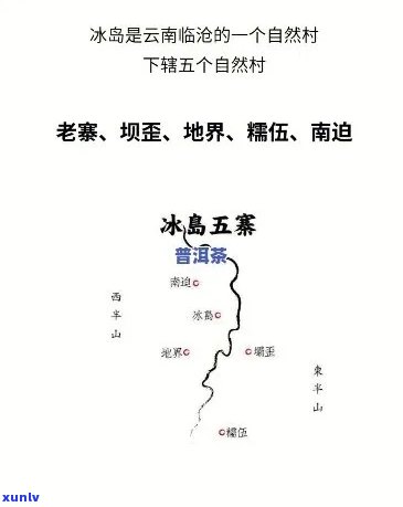 冰岛五寨：名称、简称与别称全解析