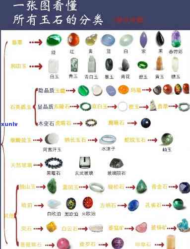 好的玉石种类大全：全面解析各类优质玉石及其图片与图解