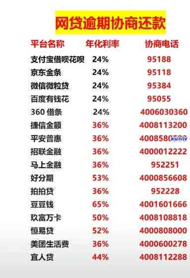 网贷欠40万能否在银行贷款？