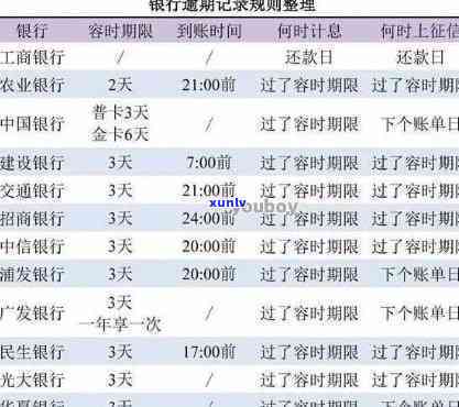 网商贷逾期十天,会作用本人的吗，逾期十天会对造成作用吗？——网商贷逾期的结果解析