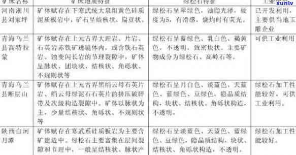 好的玉石产地在哪里，揭秘优质玉石的产地：哪里是更佳的玉石矿脉？