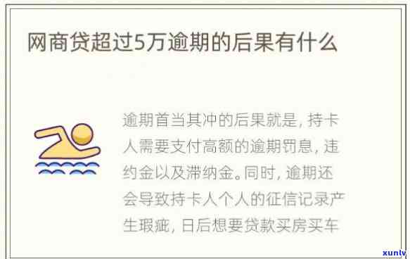 网商贷逾期4个月3万-网商贷逾期4个月3万怎么办