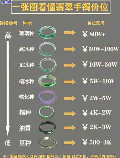 宾利翡翠手镯价格全览：多少钱？最新价格表