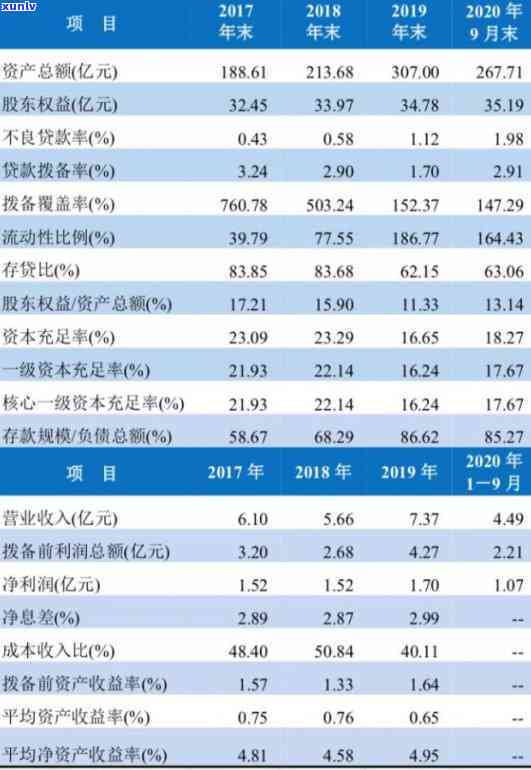 网商银行最多能存多少钱，熟悉网商银行存款限制：最多能存多少钱？