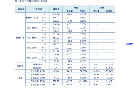 最新玉石价位排行榜及详细价格表