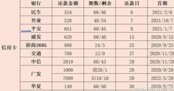 网贷加信用卡欠30万：怎样解决及结果分析