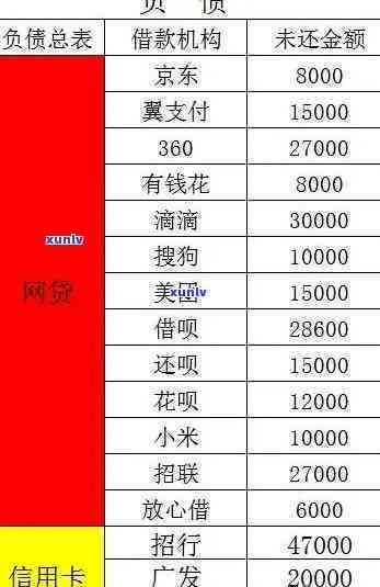 网贷加信用卡欠了15万会怎样，深陷网贷与信用卡债务，欠款15万将面临何种结果？