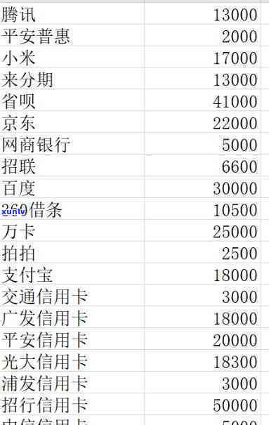 网贷加信用卡欠款80万有作用吗，网贷与信用卡欠款80万，会对个人产生何种作用？