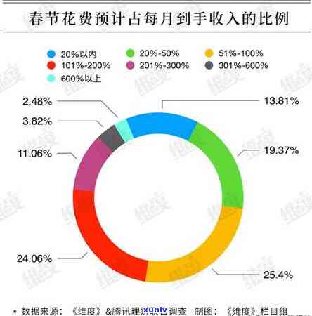 网贷加信用卡欠款80万会坐牢吗？专家解析法律责任