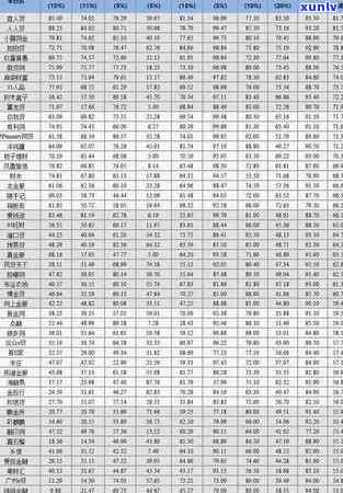 网贷加信用卡欠款80万会坐牢吗？专家解析法律责任