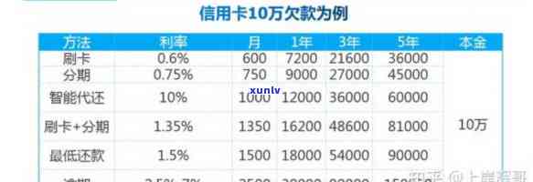 网贷加信用卡欠款80万-网贷加信用卡欠款80万有影响吗