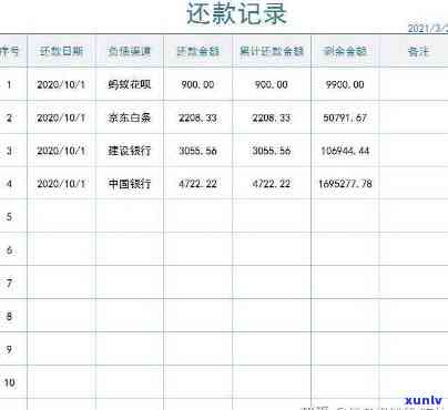 网贷加信用卡欠款80万-网贷加信用卡欠款80万有影响吗