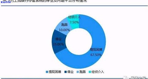 网贷加信用卡欠款40万：怎样解决及可能的结果？