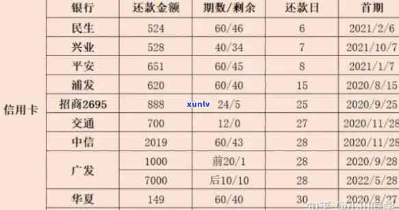 网贷信用卡欠了30多万-网贷信用卡欠了30多万无力偿还万