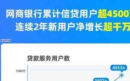 网商贷显示更高1000万，网商贷更高额度可达1000万，助您轻松融资！