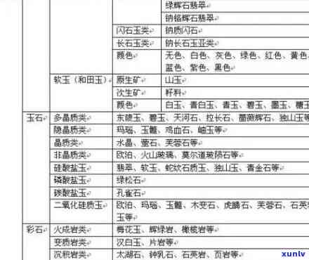 最新岷江玉石价格表及图片全览