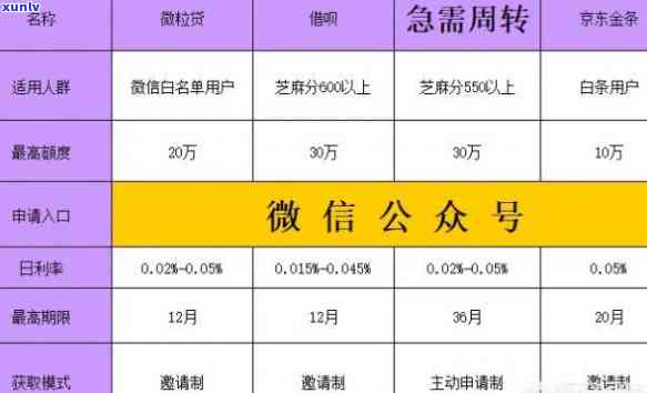 微粒贷欠款11万，作用微信采用吗？