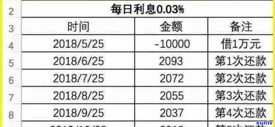 欠了6万网贷：自救与还款  全攻略