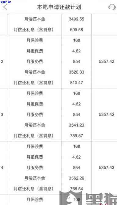 我在平安普贷款10万利息多少，咨询平安普贷款10万元的利息情况