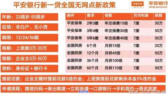 我在平安普贷款10万-我在平安普贷款10万可以吗