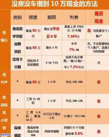 我在平安普贷款10万-我在平安普贷款10万可以吗