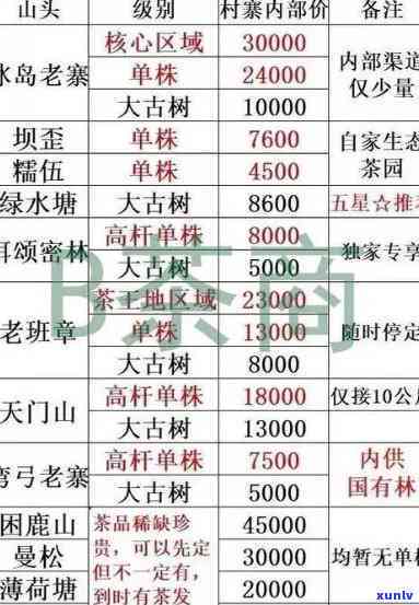 冰岛老白茶价格一览：详细表格与图片全收录