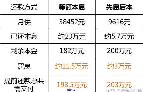 无视贷款10万分期三年还款无抵压，轻松贷到手！