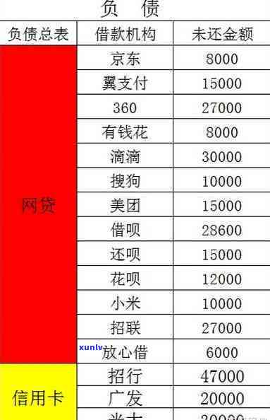 五六张信用卡一共欠款20万三年不存在还，透支生活：一张五六张信用卡，欠款20万三年未还