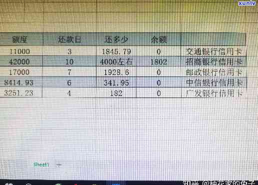 五六张信用卡欠款20万，怎样还款？