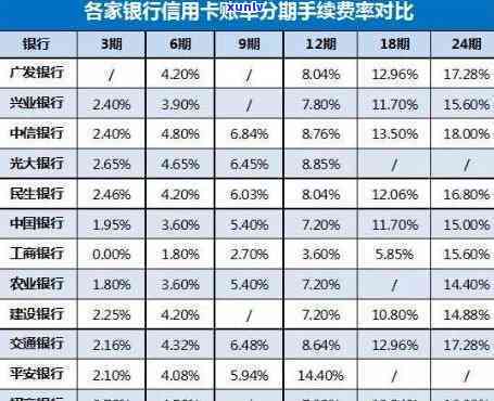 信用卡欠6万还不上会判几年？银行起诉后没钱还一般会怎么办？