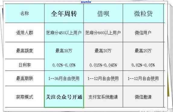 信用卡欠款6万会作用公积金贷款吗？解决方案全解析