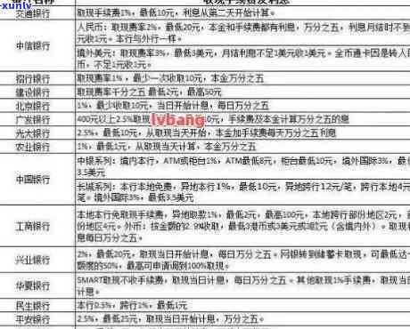 信用卡欠6万房贷45万能批吗，信用状况堪忧：信用卡欠款6万，房贷45万能否顺利获批？