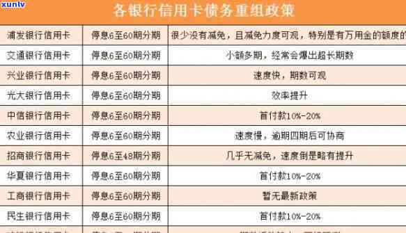 信用卡负债6万算多吗？专家解读与建议