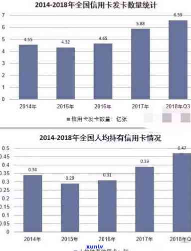 信用卡负债6万算多吗？专家解读与建议