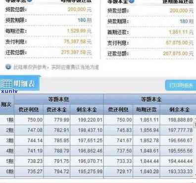 信用卡欠10万每月更低还款额及利息计算  